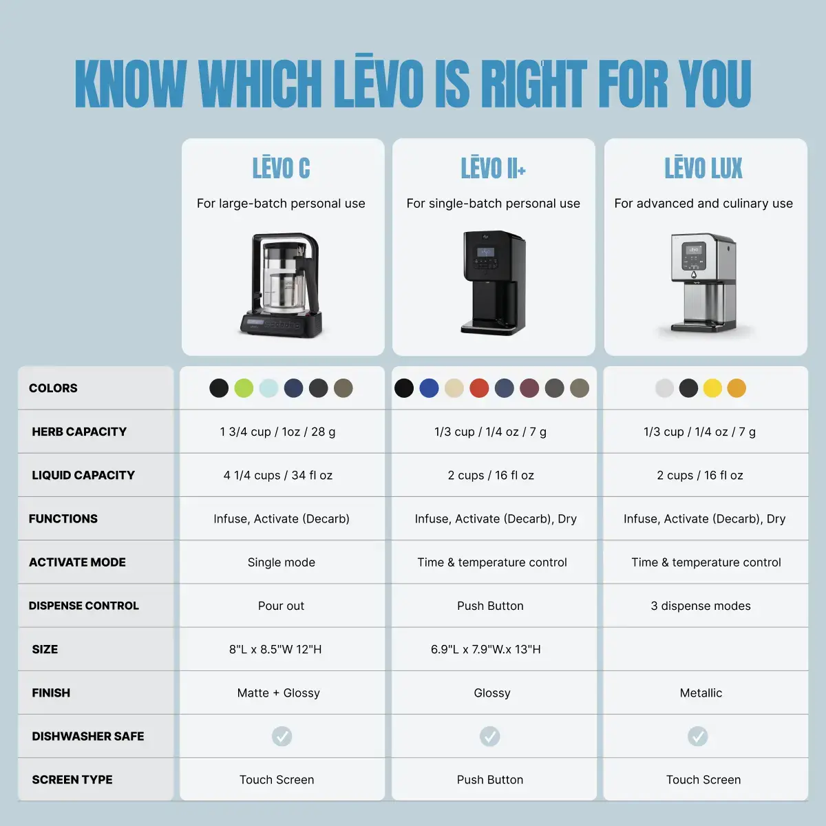 LĒVO Lux - Image 9